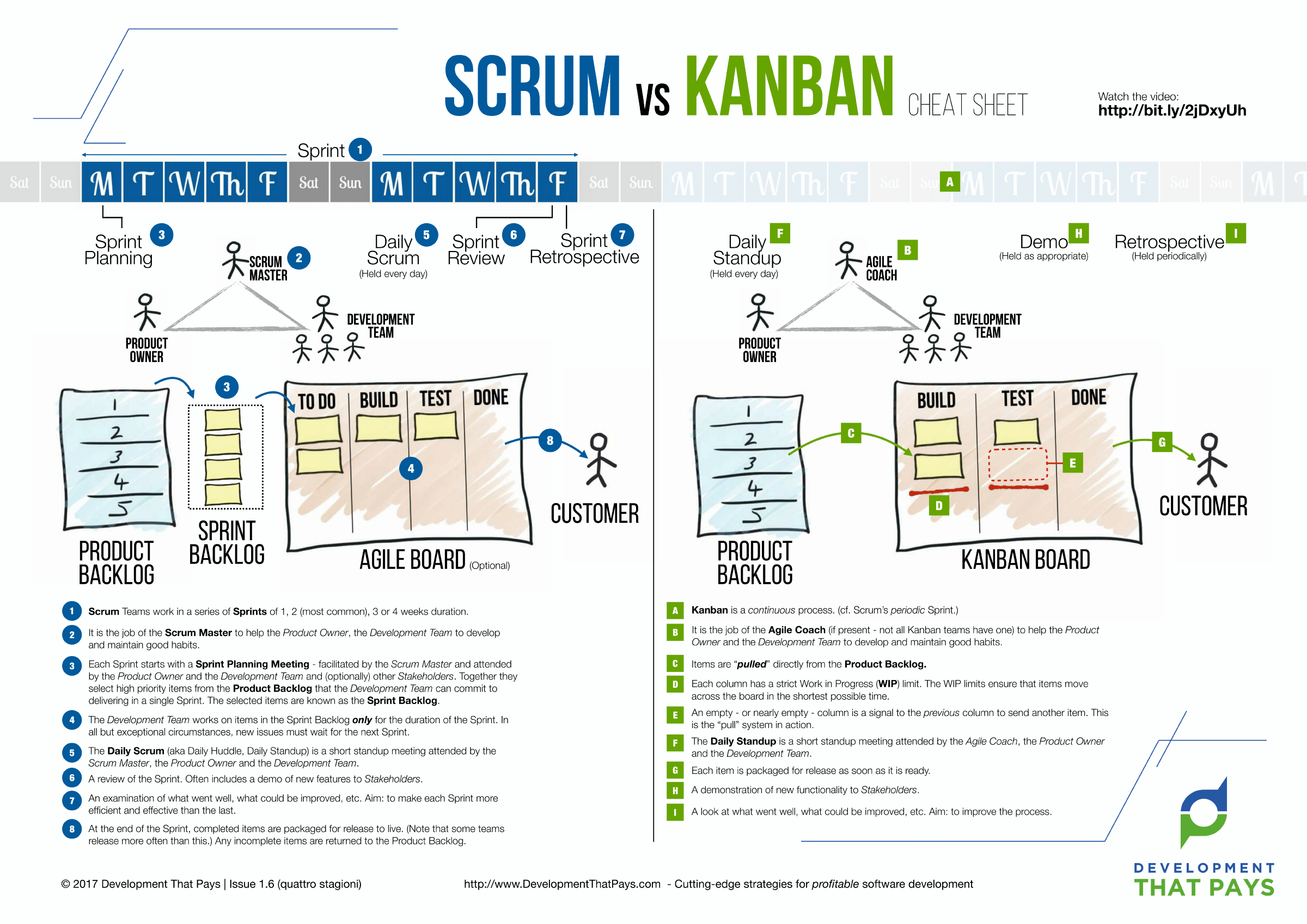 DevelopmentThatPays.com - Scrum vs. Kanban